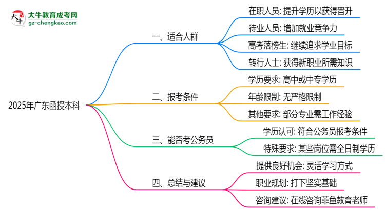 2025年廣東函授本科適合人群畫像與報考建議思維導(dǎo)圖