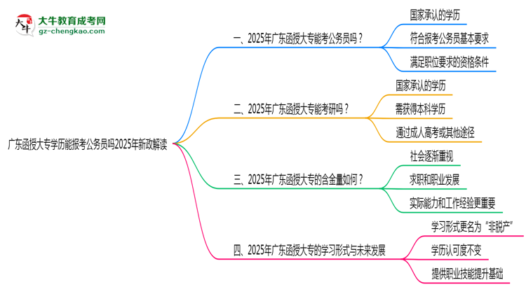 廣東函授大專學(xué)歷能報(bào)考公務(wù)員嗎2025年新政解讀思維導(dǎo)圖