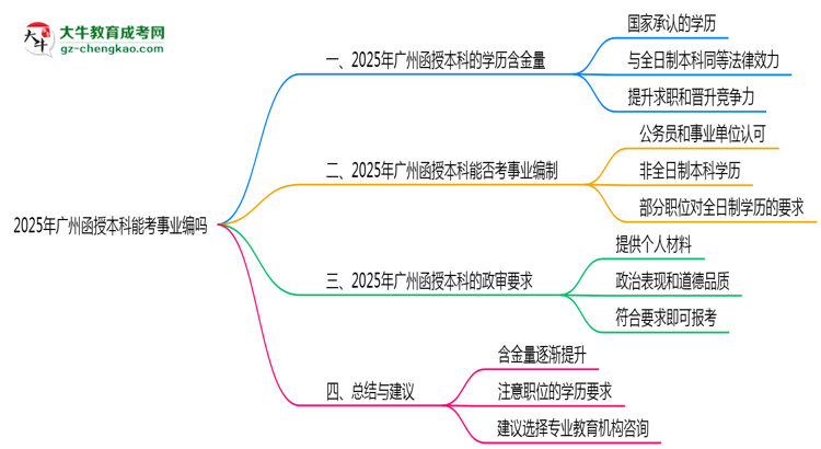 廣州函授本科學歷能考事業(yè)編嗎2025年政審要求思維導圖