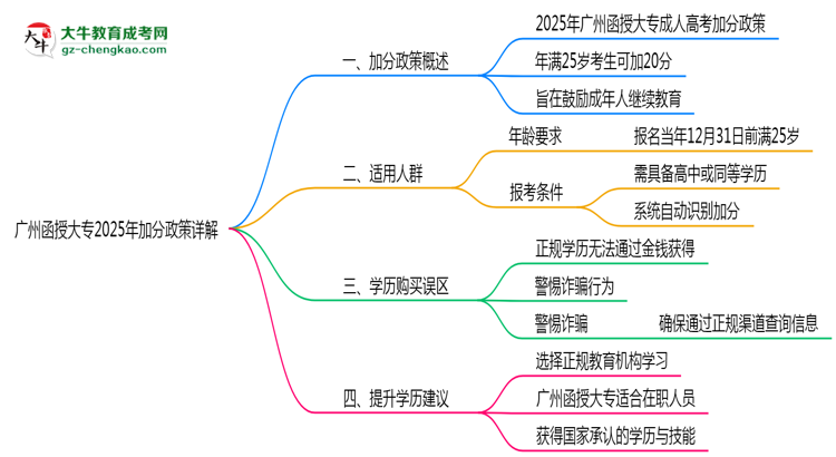 廣州函授大專(zhuān)2025年加分政策詳解（滿(mǎn)25歲自動(dòng)加分）思維導(dǎo)圖