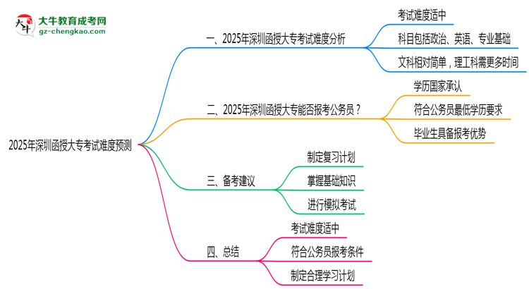 2025年深圳函授大?？荚囯y度預(yù)測（通過率數(shù)據(jù)）思維導(dǎo)圖