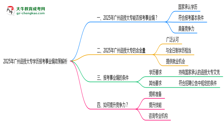 2025年廣州函授大專學(xué)歷報考事業(yè)編政策解析思維導(dǎo)圖