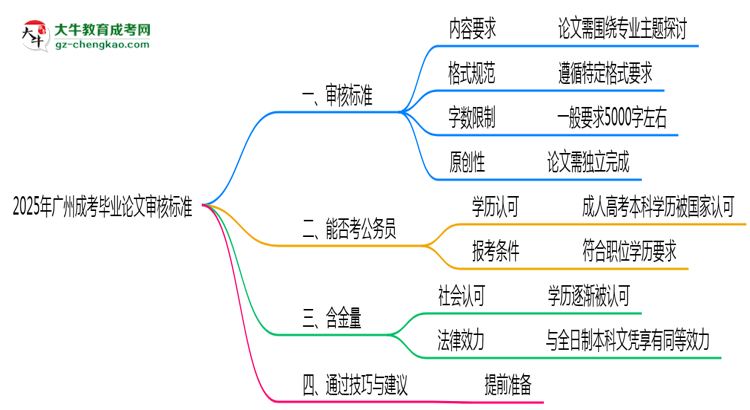 廣州成考畢業(yè)論文2025年審核標(biāo)準(zhǔn)