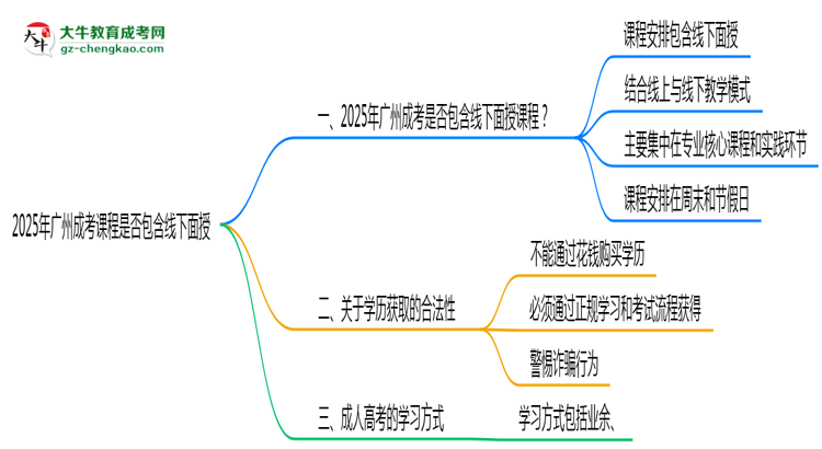 2025年廣州成考課程是否包含線下面授