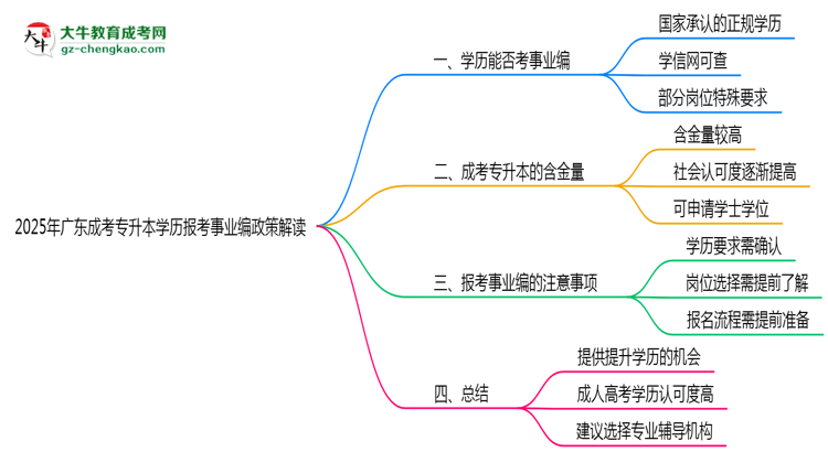 2025年廣東成考專升本學歷報考事業(yè)編政策解讀思維導圖