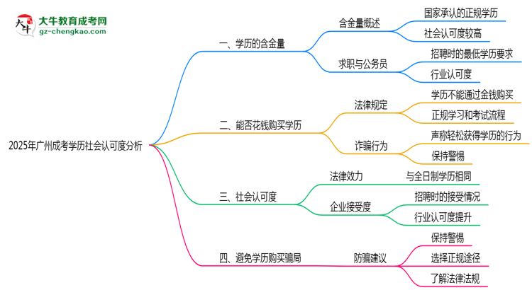 【圖文】2025年廣州成考學歷社會認可度深度分析