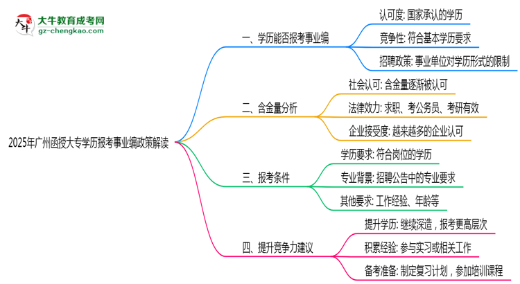 2025年廣州函授大專學(xué)歷報(bào)考事業(yè)編政策解讀思維導(dǎo)圖