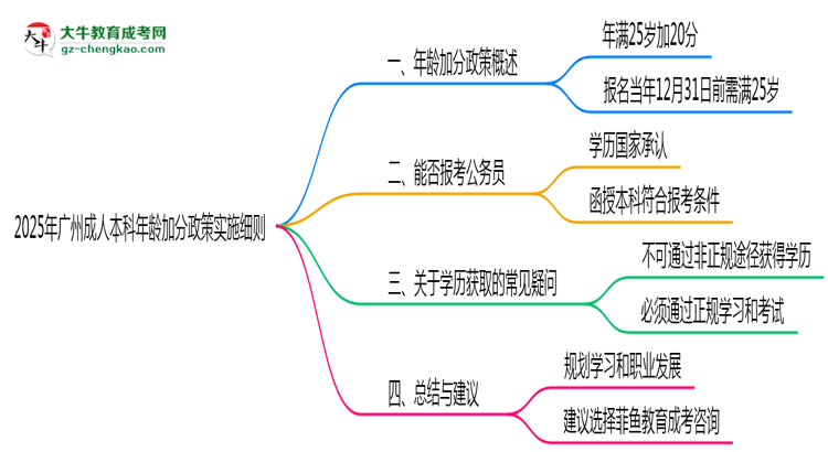 2025年廣州成人本科年齡加分政策實施細(xì)則思維導(dǎo)圖