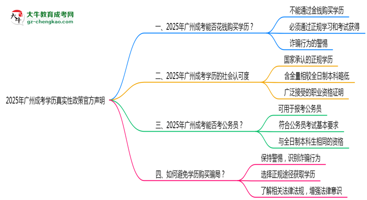 【圖文】2025年廣州成考學歷真實性政策官方聲明