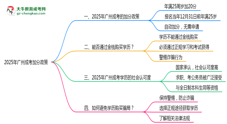 【重磅】2025年廣州成考加分政策最新實施細則