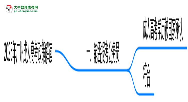 2025年廣州成人高考學(xué)歷報考公務(wù)員崗位政策解讀思維導(dǎo)圖
