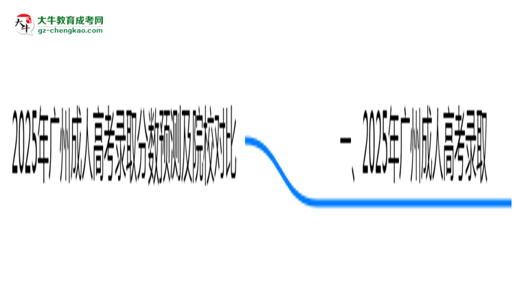 2025年廣州成人高考錄取分數(shù)預測及院校對比思維導圖