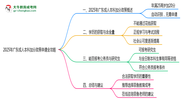 2025年廣東成人本科加分政策申請全攻略思維導圖