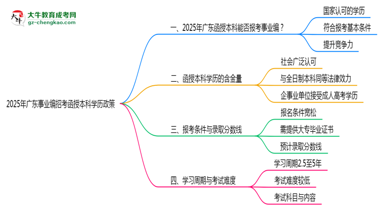 【圖文】2025年廣東事業(yè)編招考函授本科學歷政策