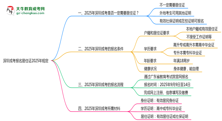 深圳成考報名居住證2025年規(guī)定