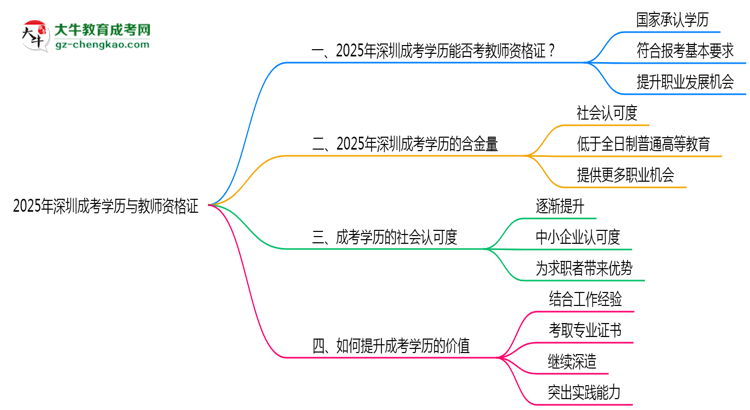 【圖文】深圳教資考試承認成考學歷嗎2025