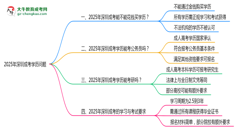 【圖文】深圳嚴禁成考學歷交易2025通告