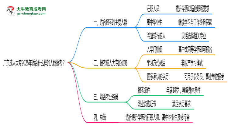 廣東成人大專2025年適合什么樣的人群報考？思維導(dǎo)圖