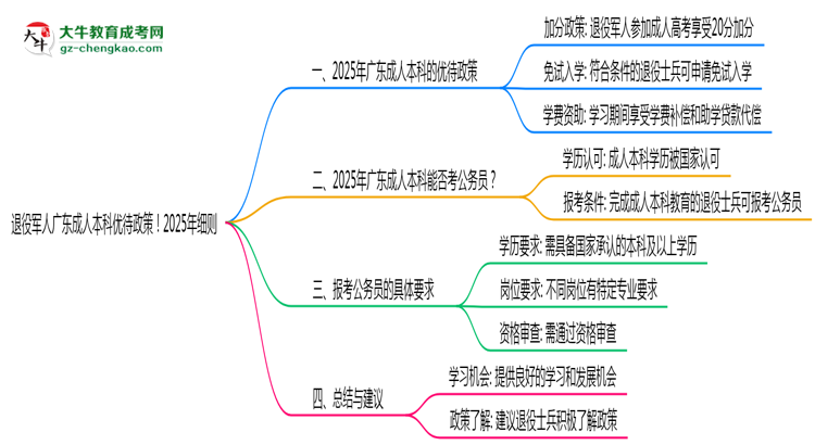 退役軍人廣東成人本科優(yōu)待政策！2025年細(xì)則思維導(dǎo)圖