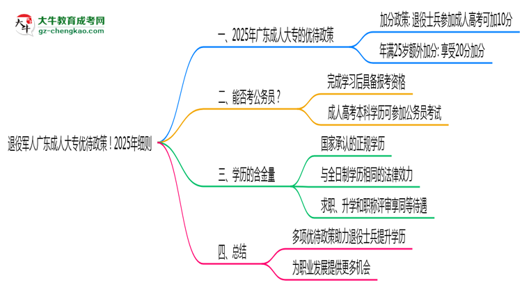 退役軍人廣東成人大專優(yōu)待政策！2025年細(xì)則思維導(dǎo)圖