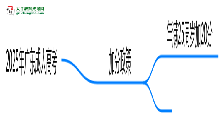 2025年廣東成人高考加分政策有什么？怎么申請？思維導圖
