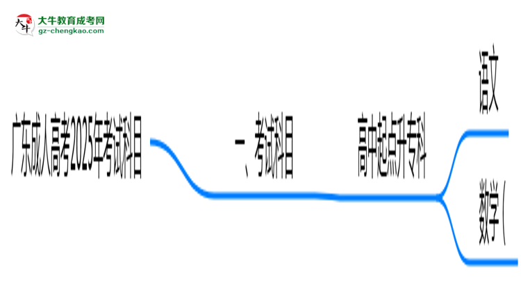 廣東成人高考2025年考試科目一共需要考幾科？思維導(dǎo)圖
