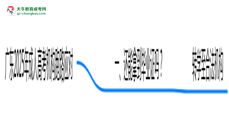廣東2025年機構停辦了怎么辦？如何領取成人高考畢業(yè)證思維導圖
