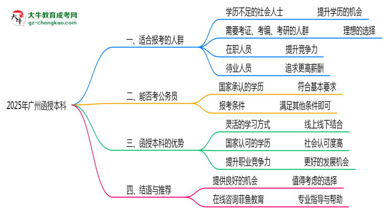廣州函授本科2025年適合什么樣的人群報(bào)考？思維導(dǎo)圖