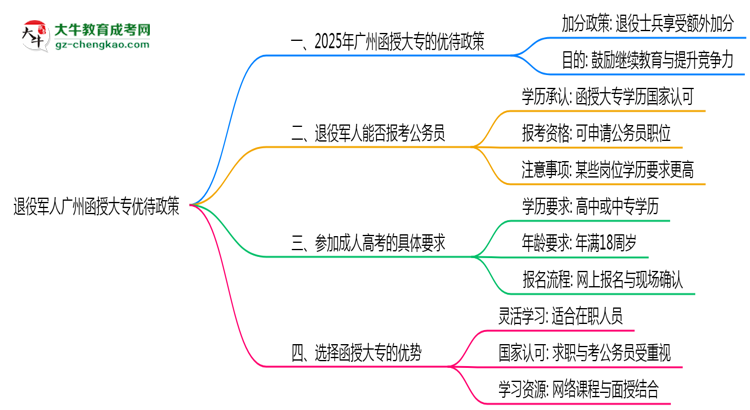 退役軍人廣州函授大專優(yōu)待政策！2025年細則思維導圖
