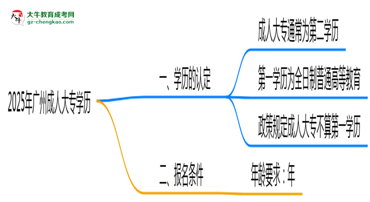 2025年廣州成人大專學(xué)歷是第一學(xué)歷嗎？思維導(dǎo)圖