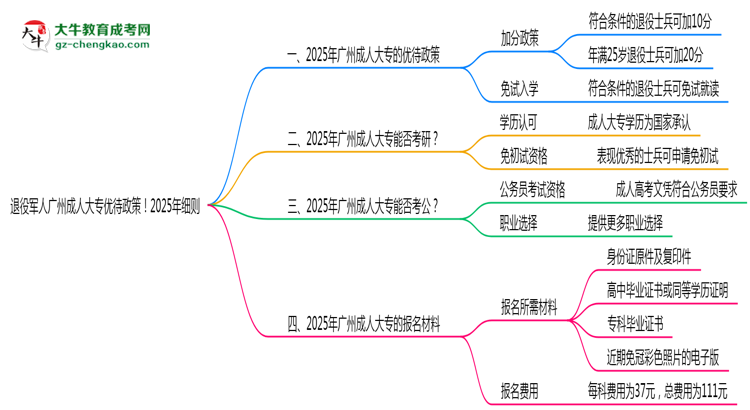 退役軍人廣州成人大專優(yōu)待政策！2025年細(xì)則思維導(dǎo)圖